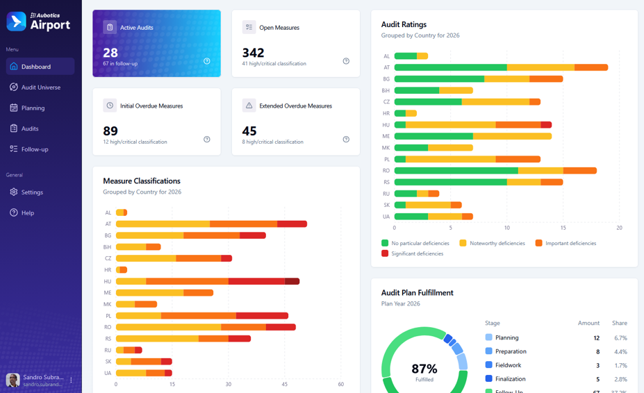 Aubotics Airport dashboard
